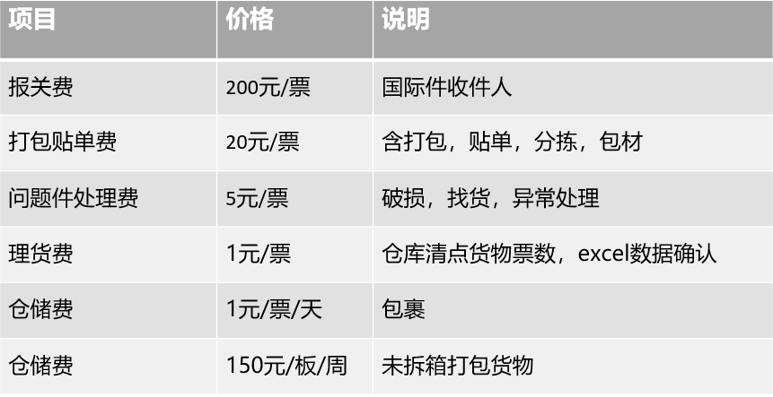 cc倉儲.png